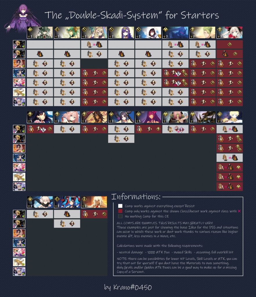 Fate Grand Order Tutorial 1