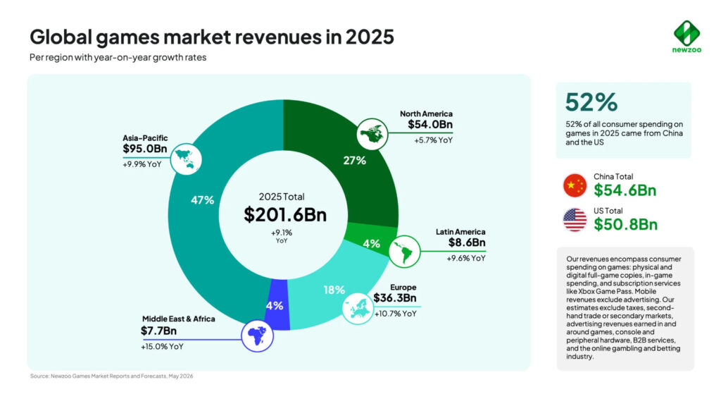 Newzoo China Report