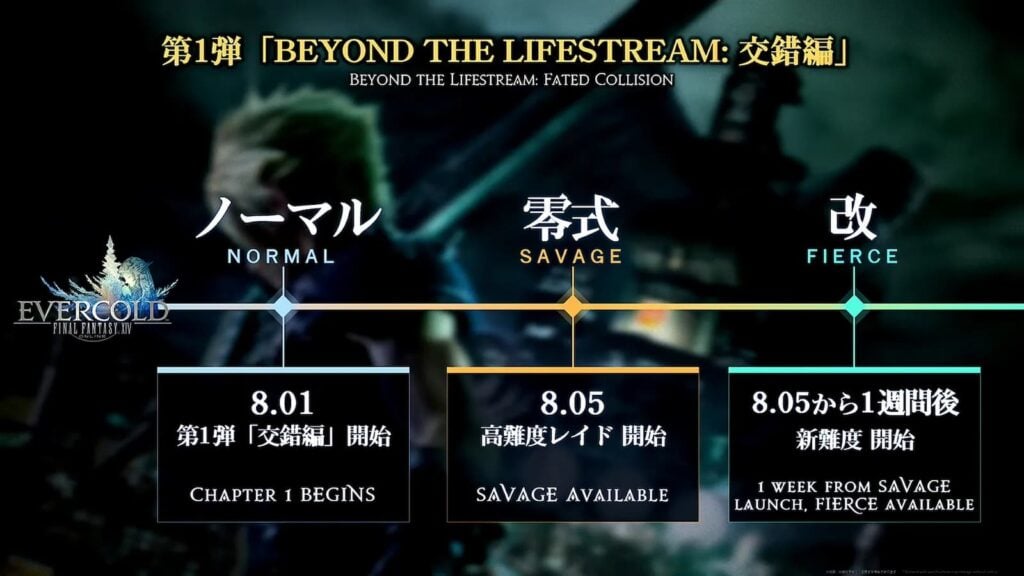 Japanese Keynote 33