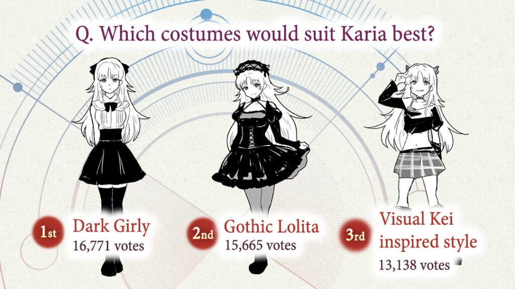 Karia Survey 1